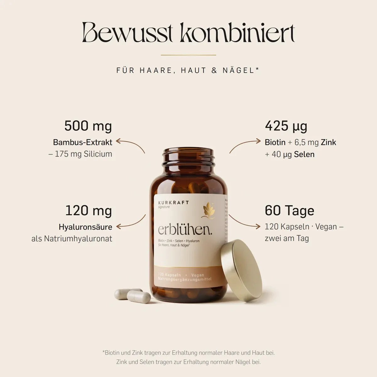 erblühen Kapseln von Kurkraft signature, geöffnete Dose: Biotin, Zink, Selen und Hyaluron, dazu Bambus-Extrakt mit 175 mg Silicium je Tagesdosis