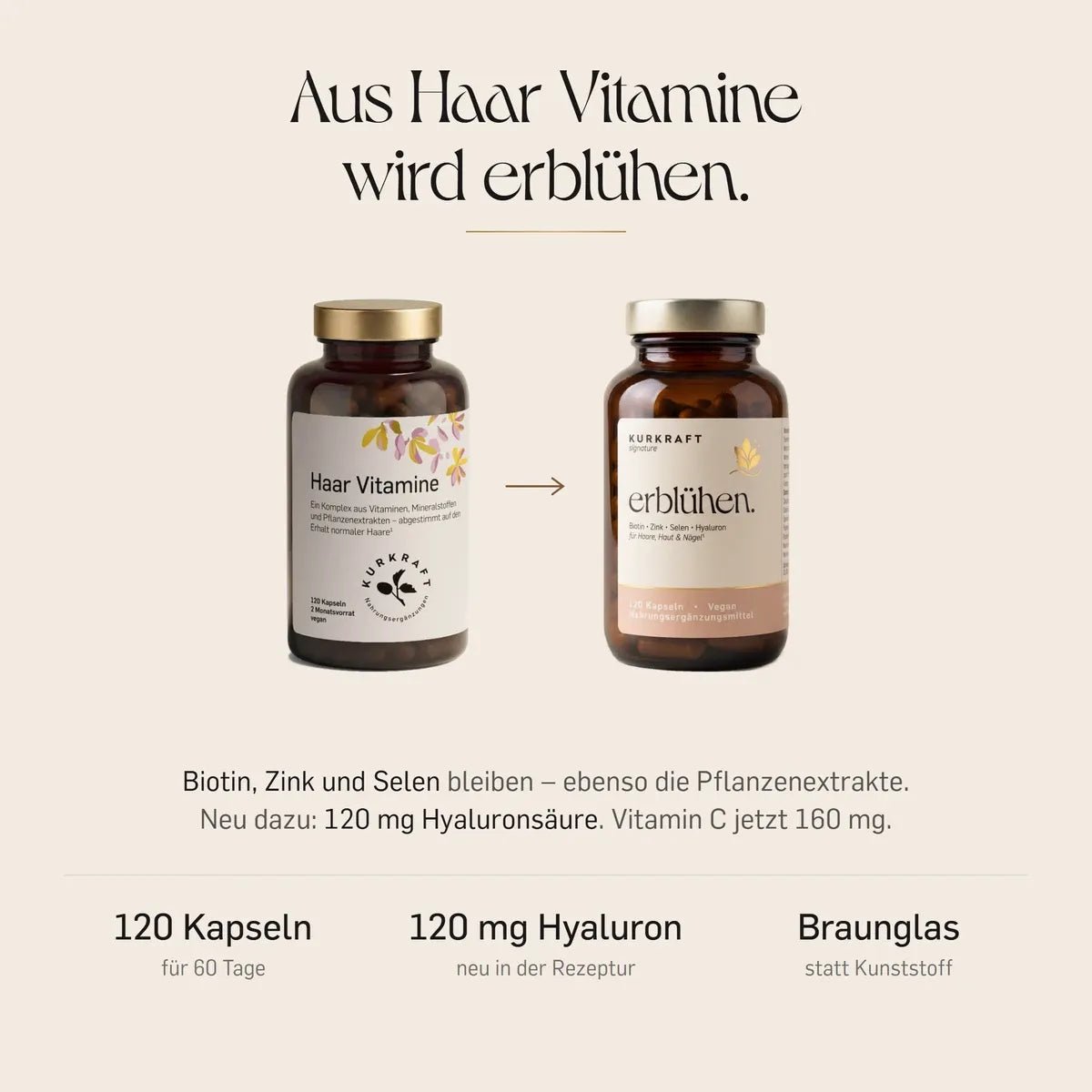 Aus Haar Vitamine wird erblühen: Biotin, Zink und Selen bleiben, neu mit 120 mg Hyaluronsäure und 160 mg Vitamin C, jetzt im Braunglas