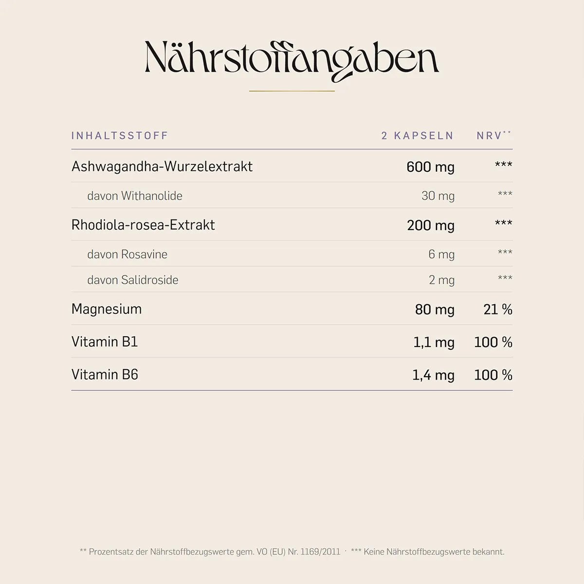 Nährstoffangaben von erden je Tagesdosis von 2 Kapseln: 600 mg Ashwagandha-Wurzelextrakt, 200 mg Rhodiola-rosea-Extrakt, dazu Magnesium, Vitamin B1 und B6.