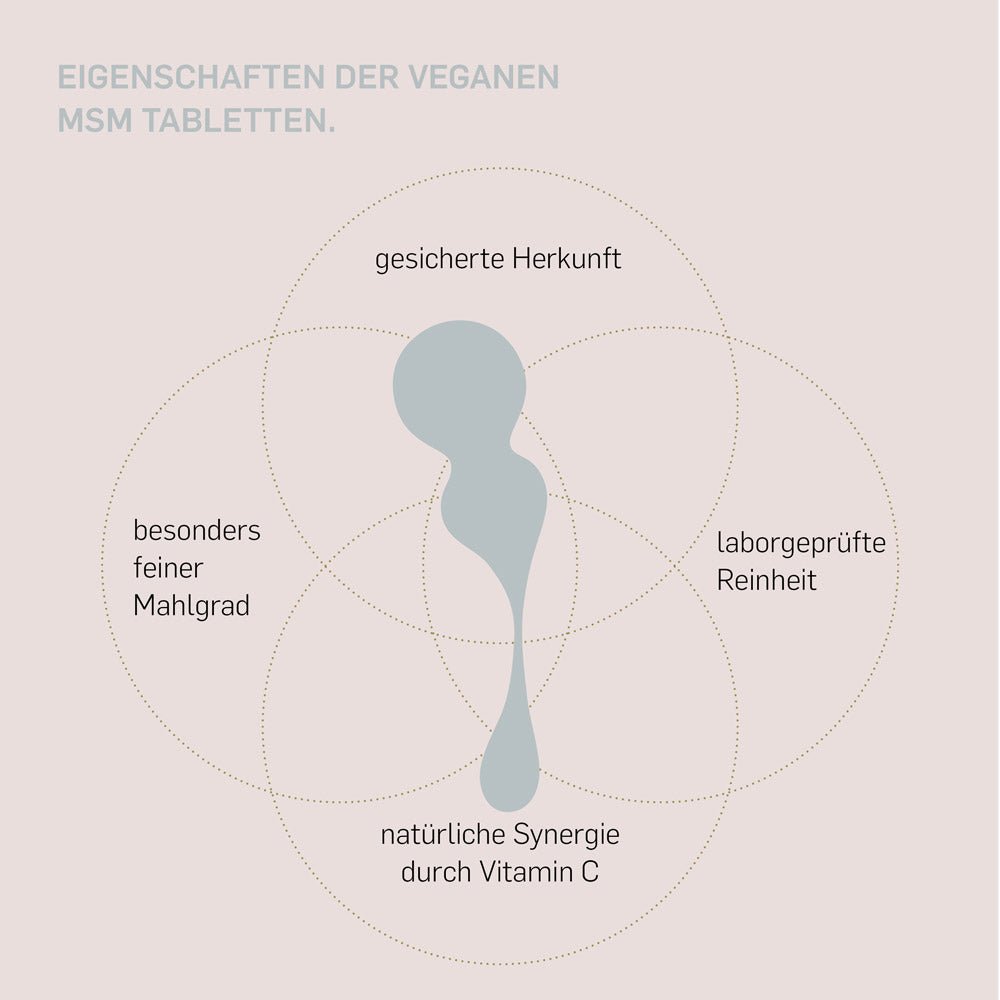 Kurkraft MSM + Vitamin C – organischer Schwefel kombiniert mit Vitamin C für Kollagenbildung