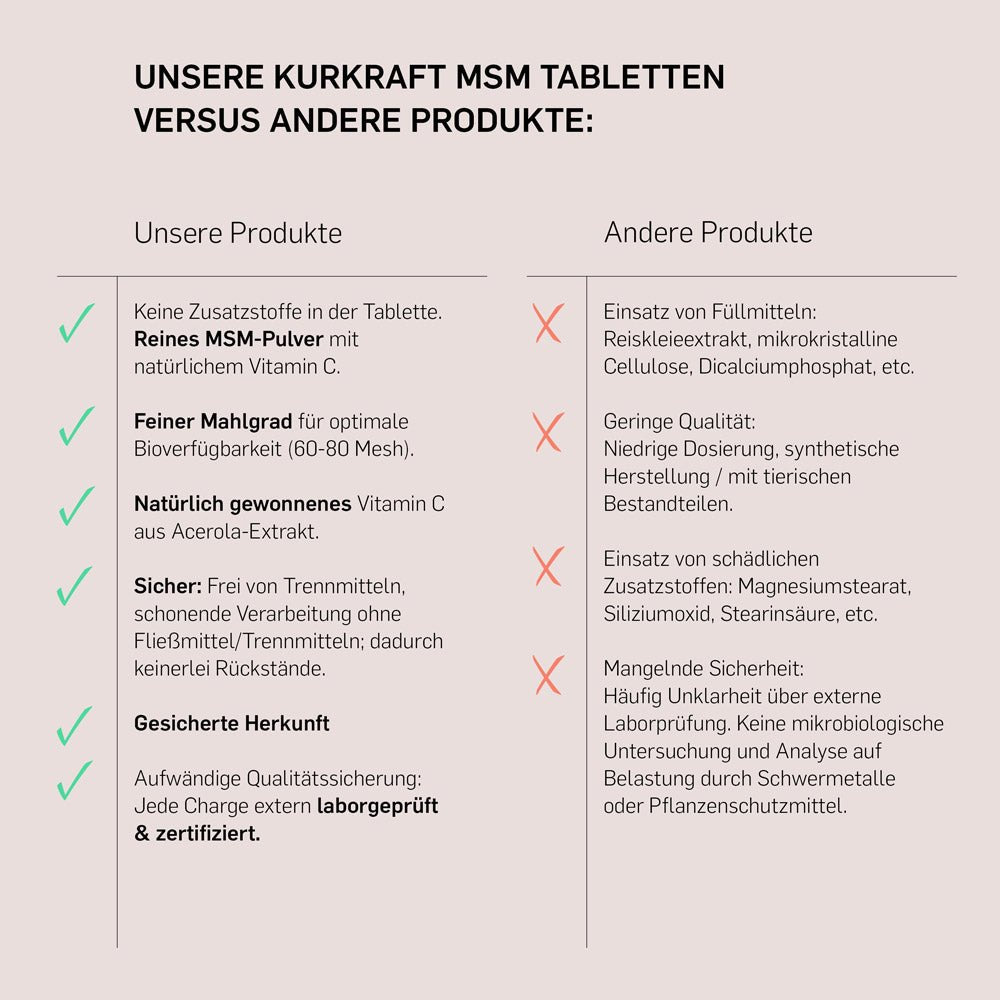 MSM + VITAMIN C - Kurkraft - MSM + VITAMIN C