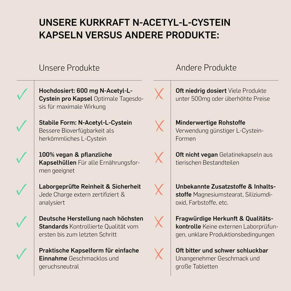NAC (N - ACETYL - L - CYSTEIN) - Kurkraft - NAC (N - ACETYL - L - CYSTEIN)