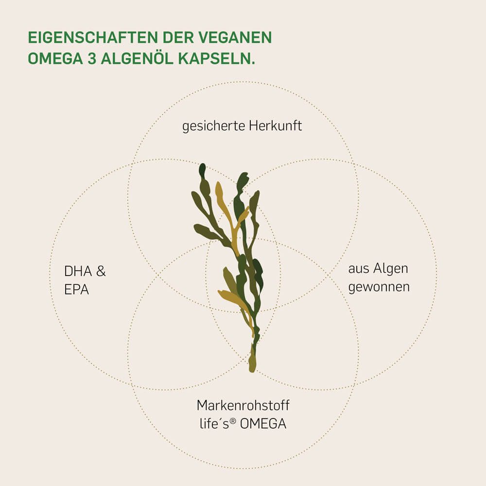 Eigenschaften Kurkraft Omega 3 Algenöl Kapseln – DHA, EPA, vegan, schadstofffrei, laborgeprüft