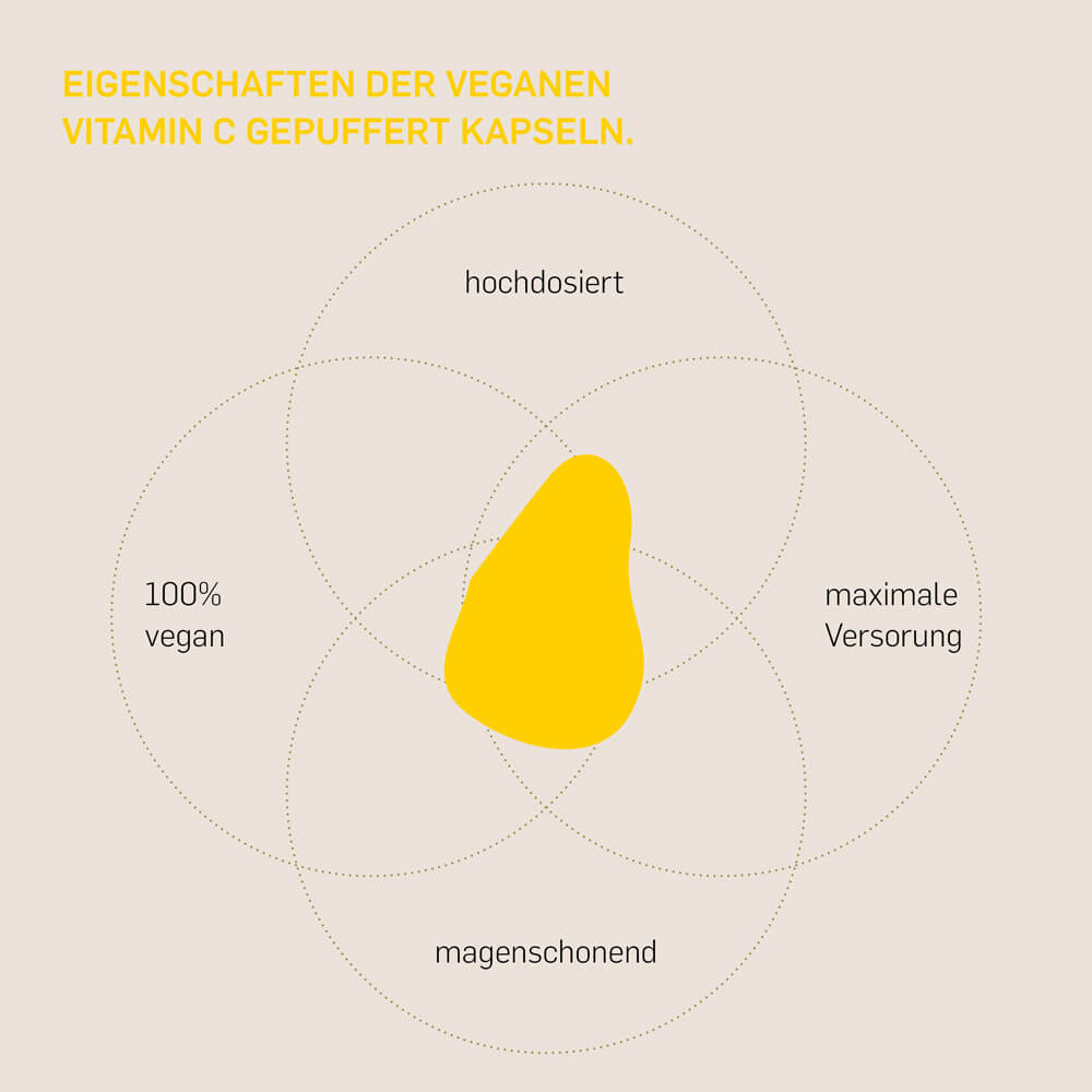 VITAMIN C GEPUFFERT - Kurkraft - VITAMIN C GEPUFFERT