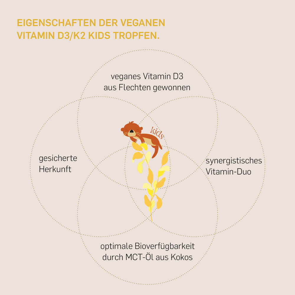 VITAMIN D3+K2 KIDS VEGAN - Kurkraft - VITAMIN D3+K2 KIDS VEGAN