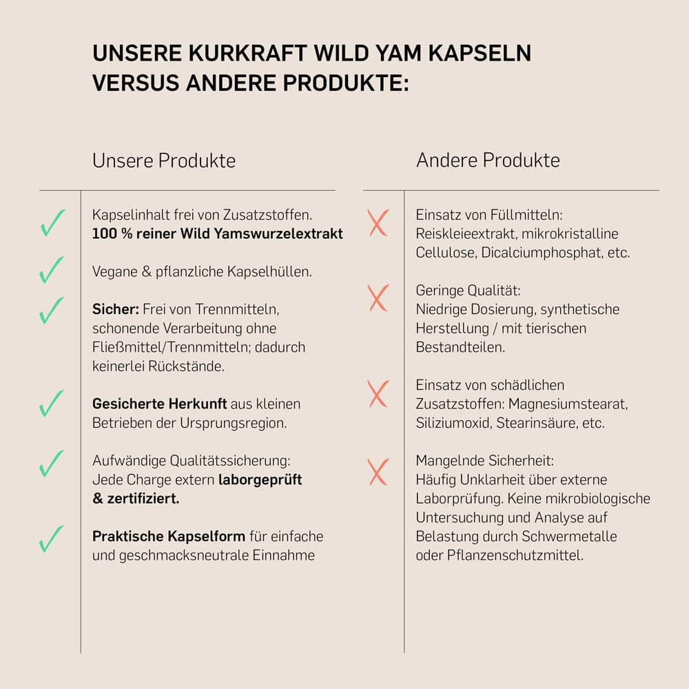 WILD YAM - Kurkraft - WILD YAM