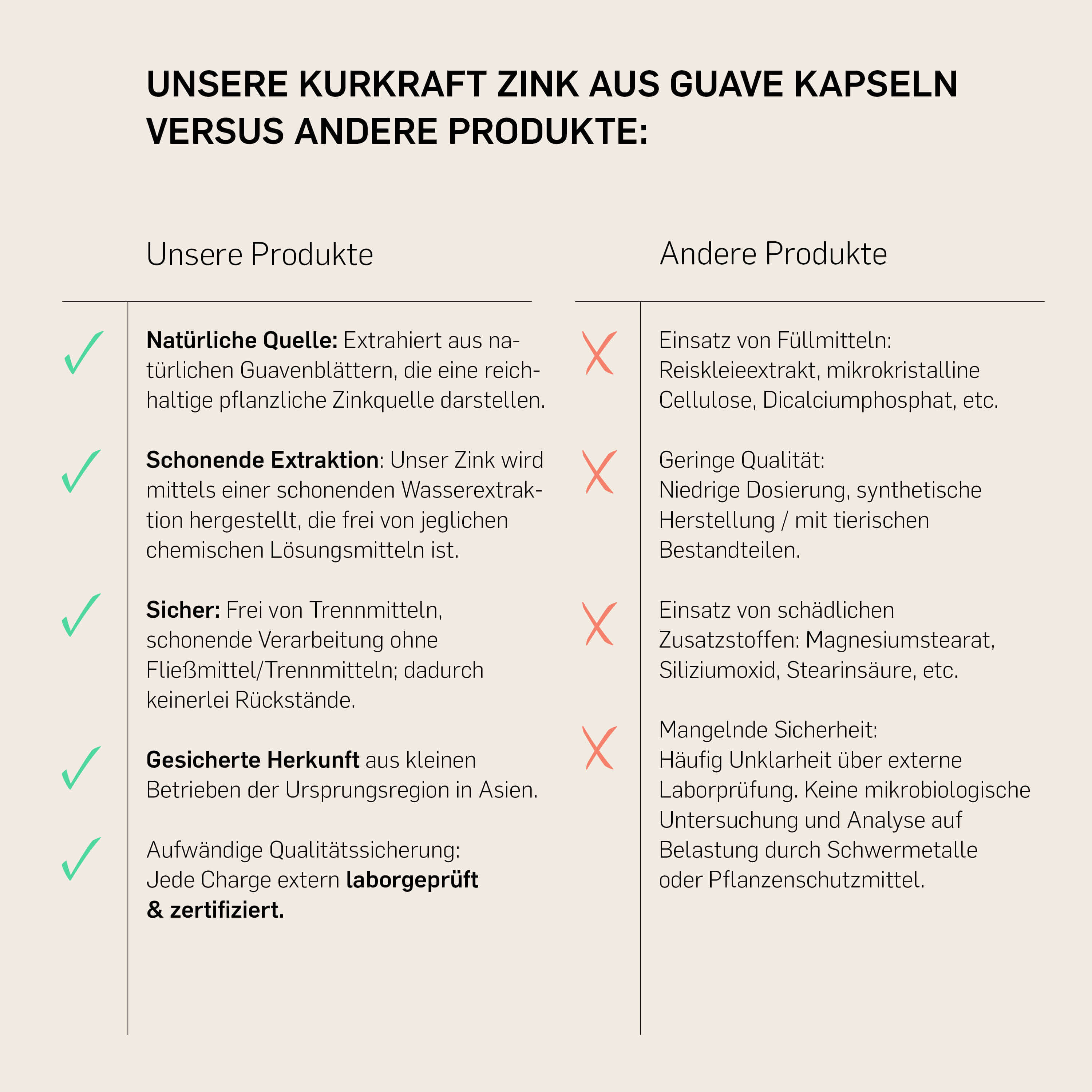 ZINK AUS GUAVE - Kurkraft - ZINK AUS GUAVE