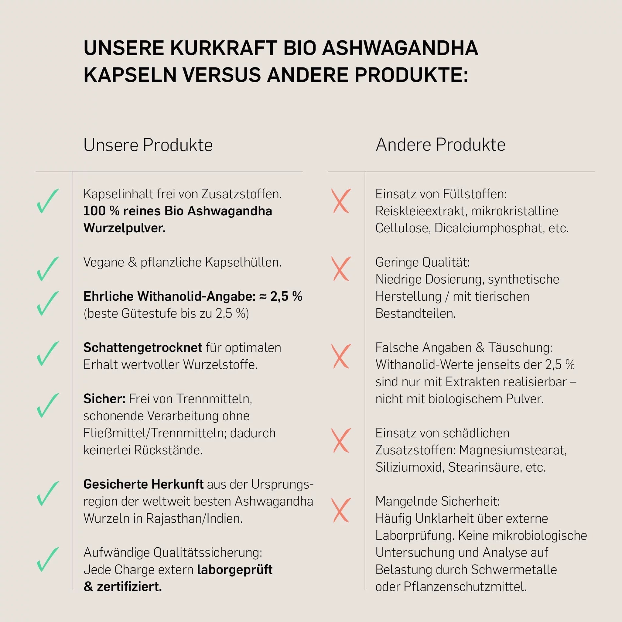 BIO ASHWAGANDHA - Kurkraft - BIO ASHWAGANDHA - Kurkraft