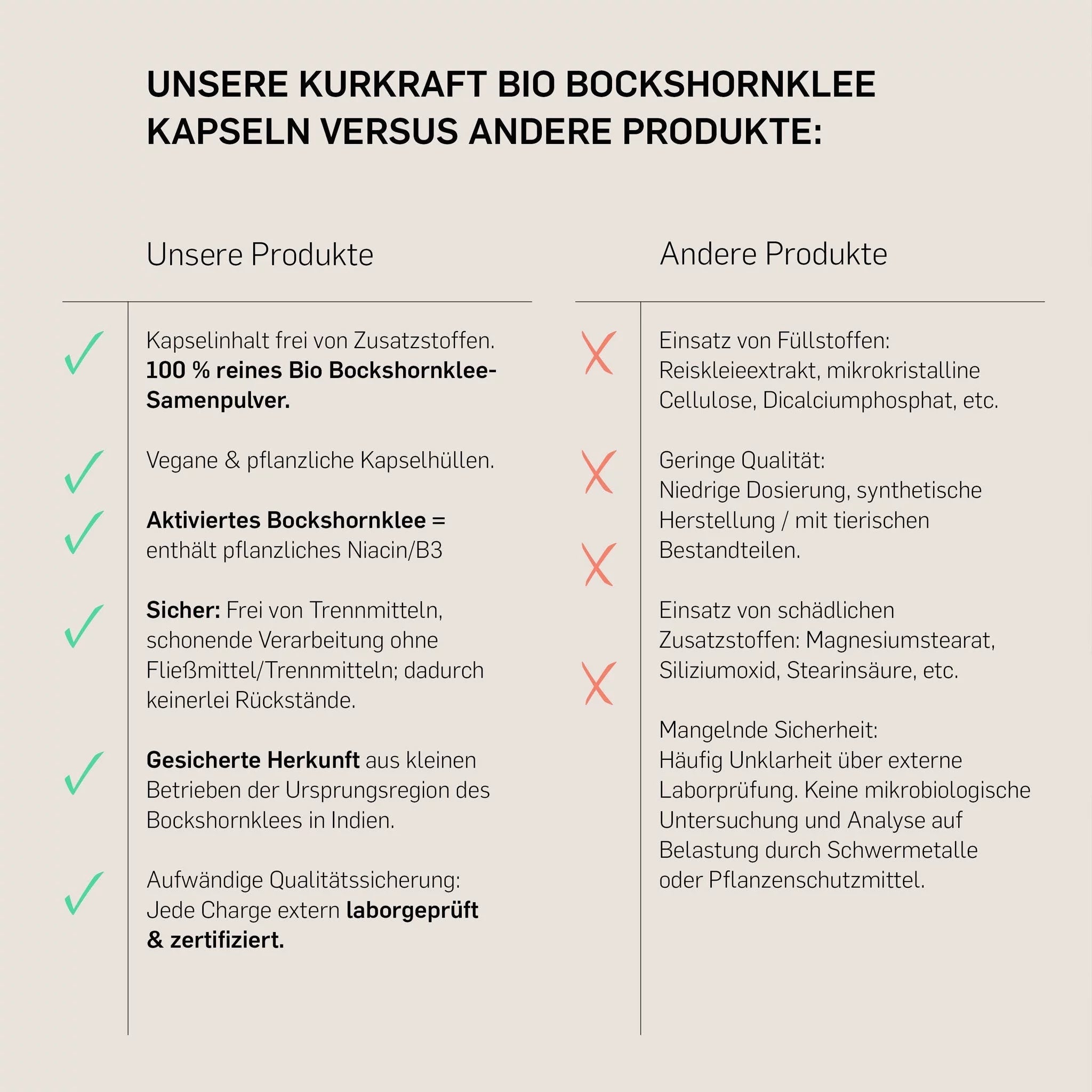 BIO BOCKSHORNKLEE - Kurkraft - BIO BOCKSHORNKLEE - Kurkraft