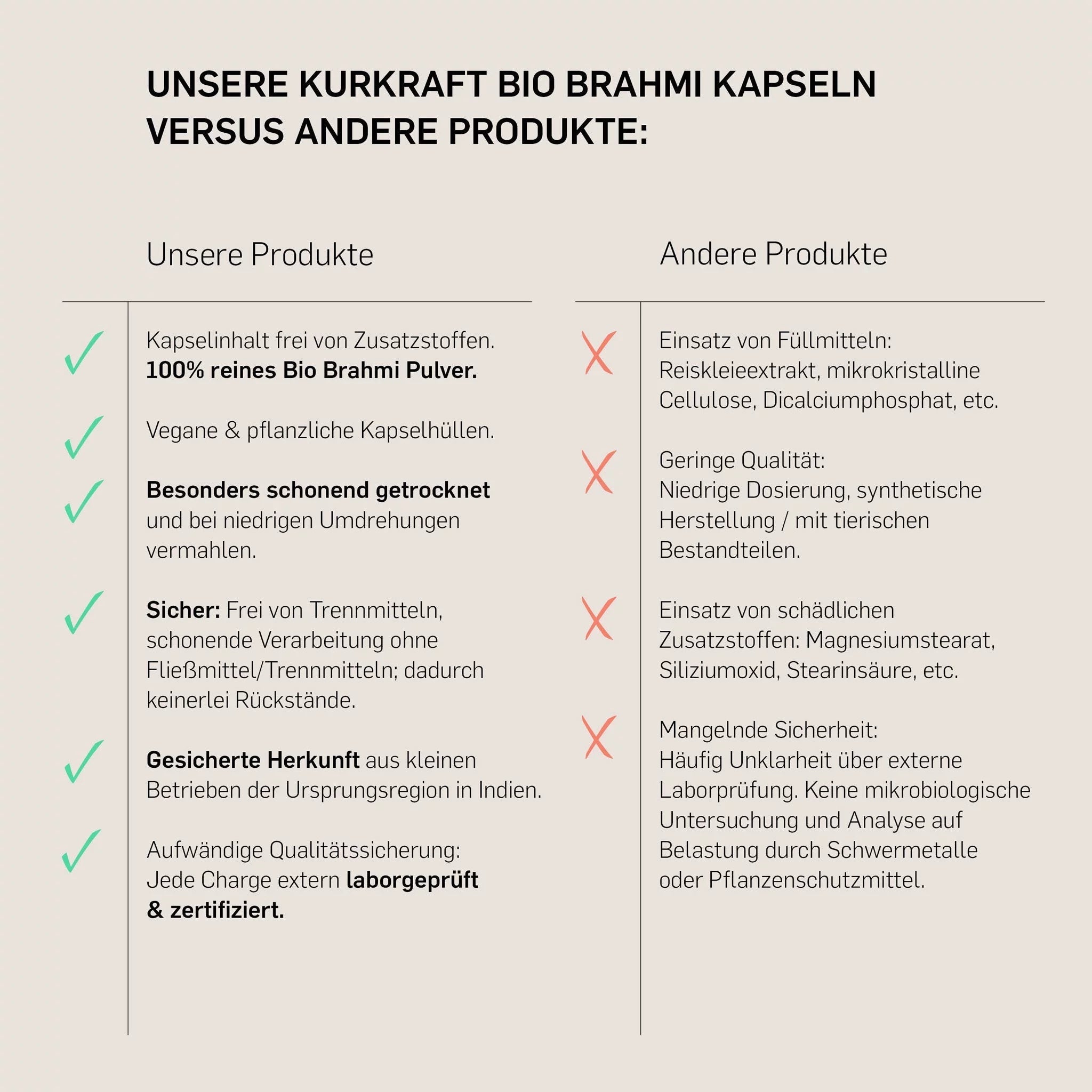 BIO BRAHMI - Kurkraft - BIO BRAHMI - Kurkraft