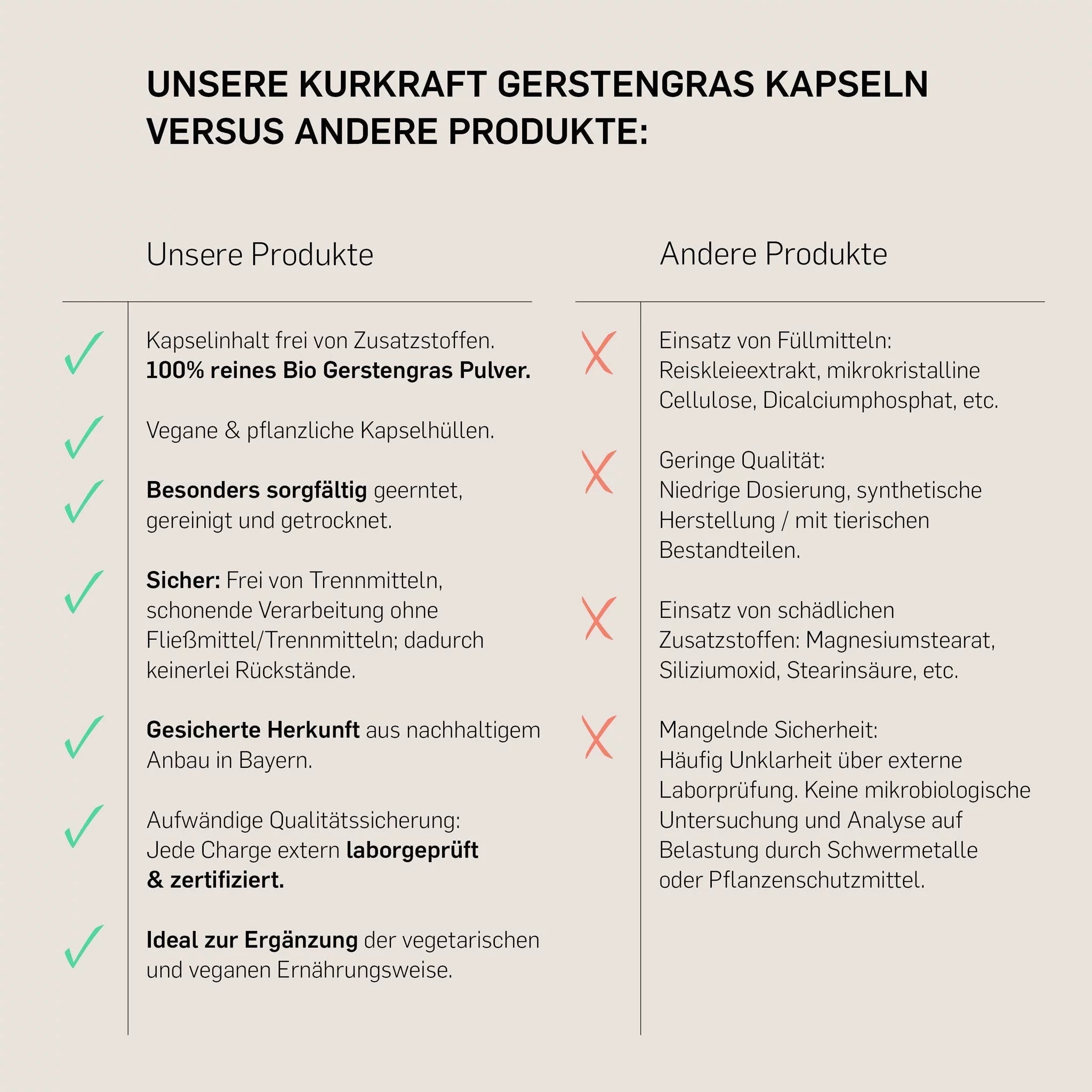 BIO GERSTENGRAS - Kurkraft - BIO GERSTENGRAS - Kurkraft