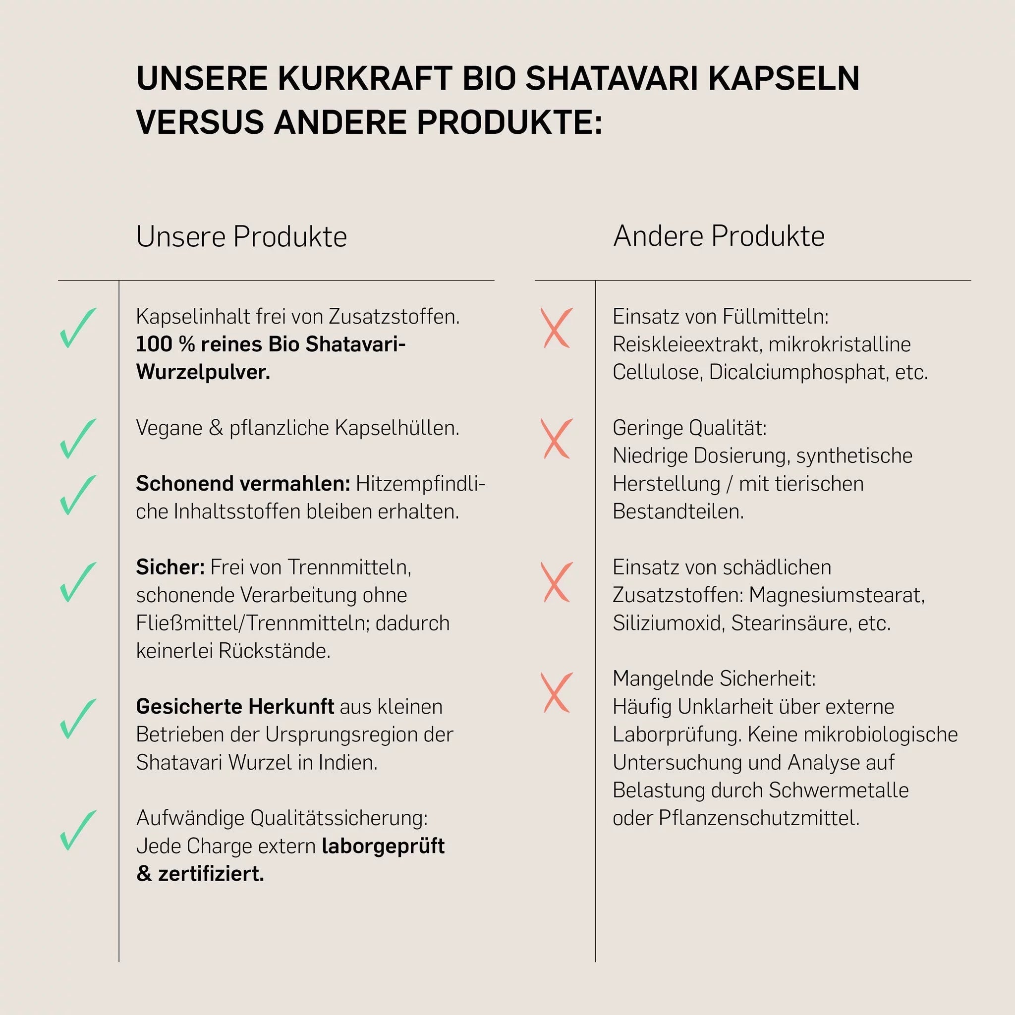 Kurkraft Bio Shatavari im Vergleich – rein, Bio-zertifiziert, ohne Zusatzstoffe, laborgeprüft
