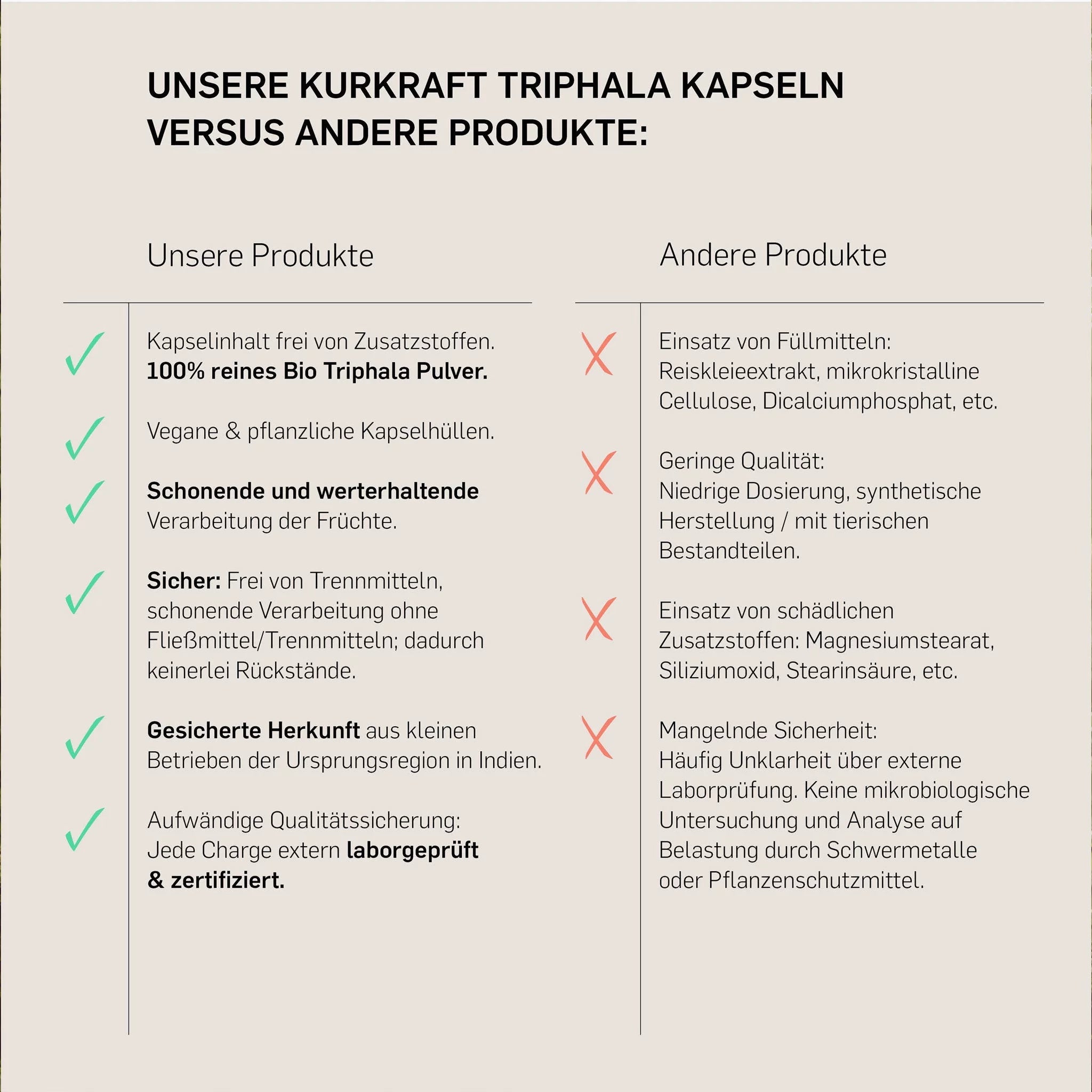 BIO TRIPHALA - Kurkraft - BIO TRIPHALA - Kurkraft