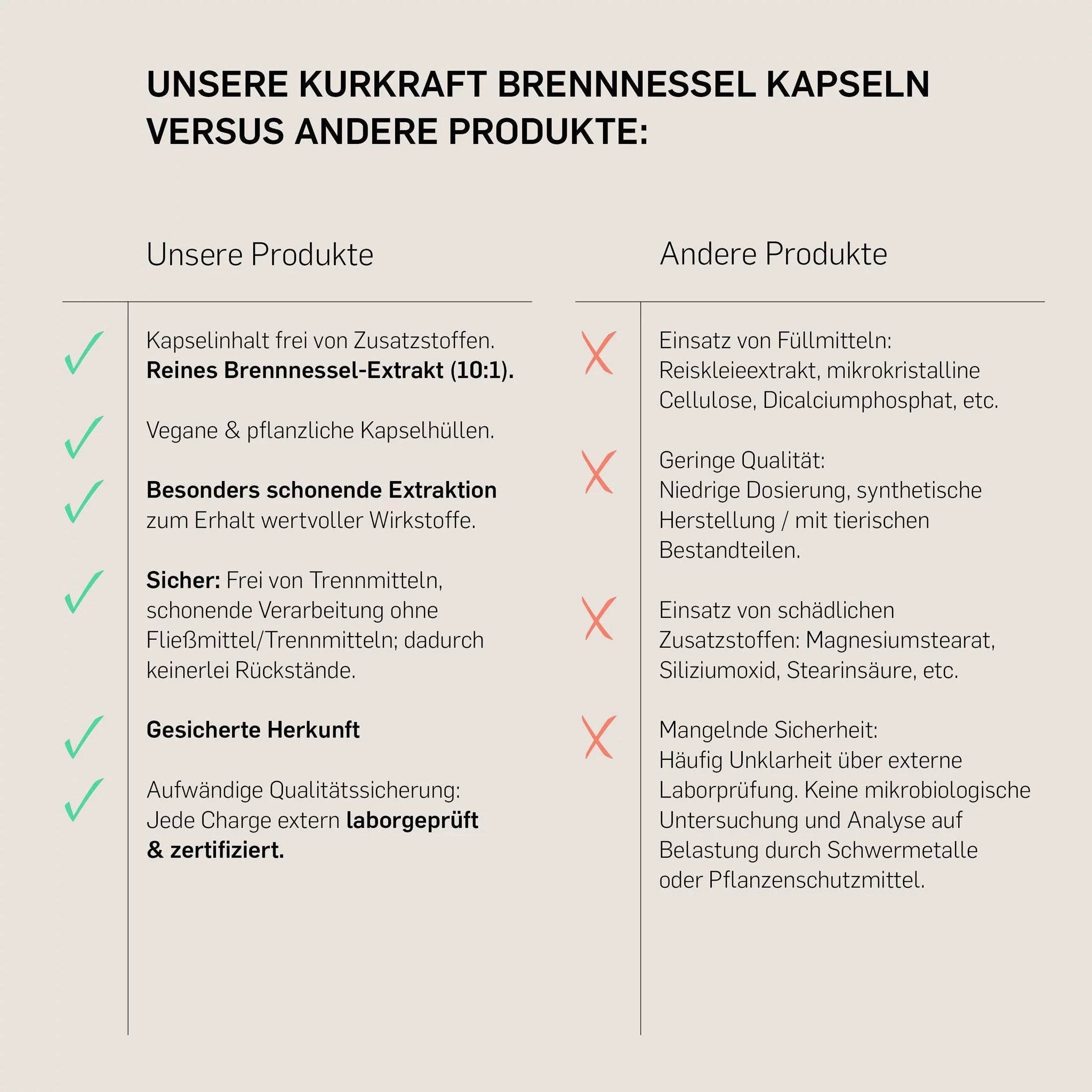 BRENNNESSEL - Kurkraft - BRENNNESSEL - Kurkraft