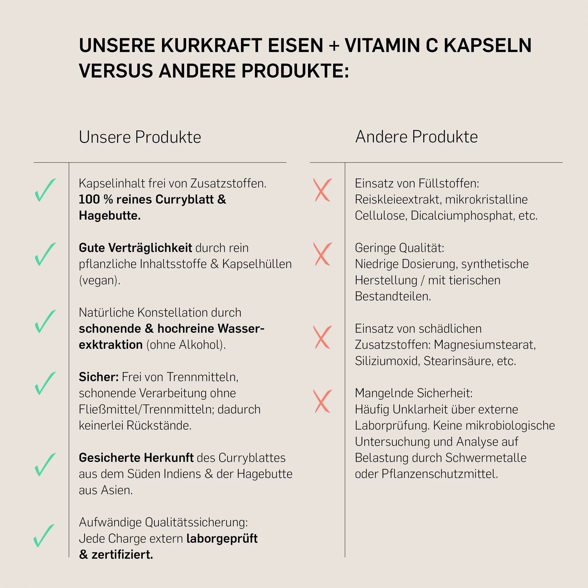 Kurkraft Eisen Kapseln im Vergleich – rein pflanzlich, ohne Zusatzstoffe, laborgeprüft