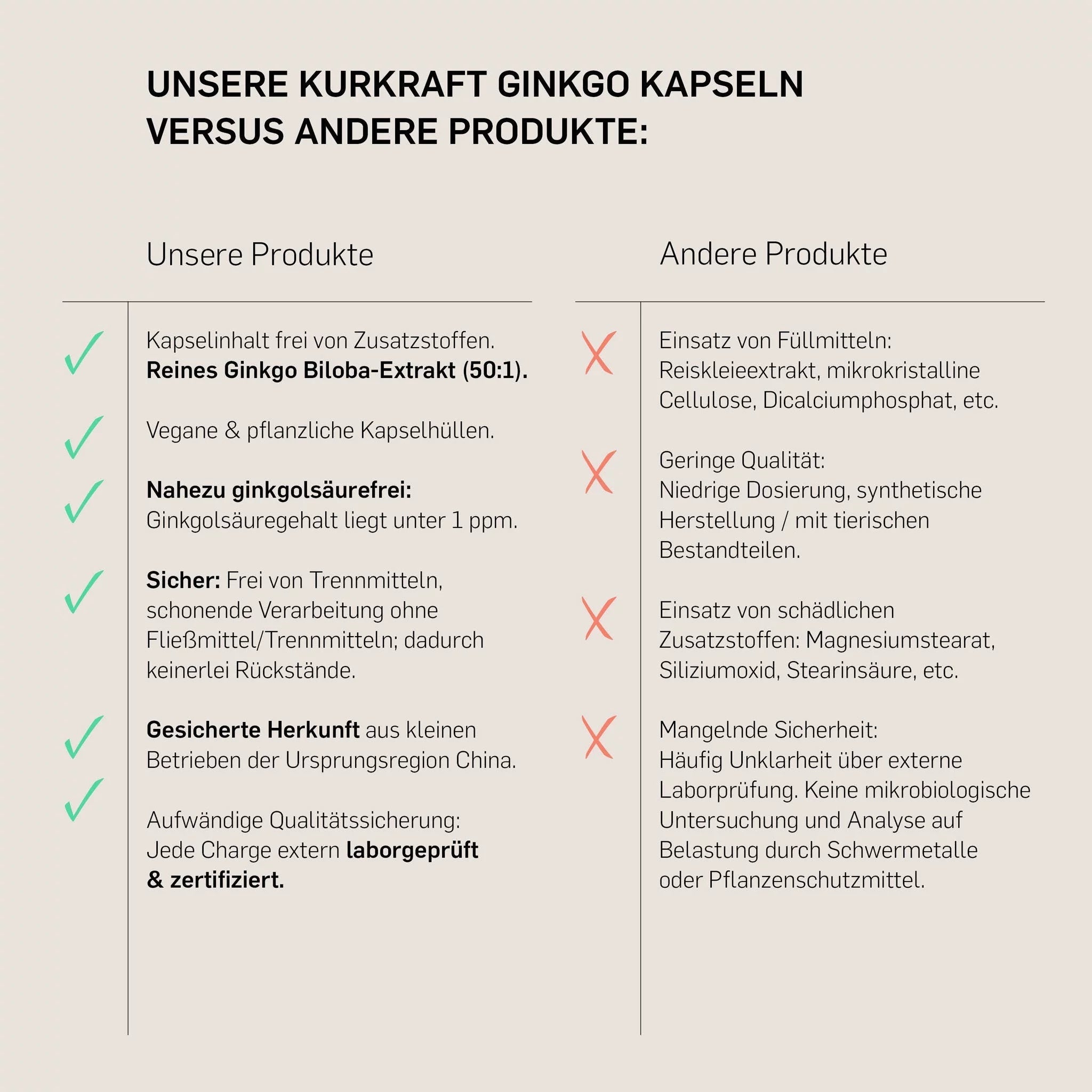 GINKGO BILOBA - Kurkraft - GINKGO BILOBA - Kurkraft