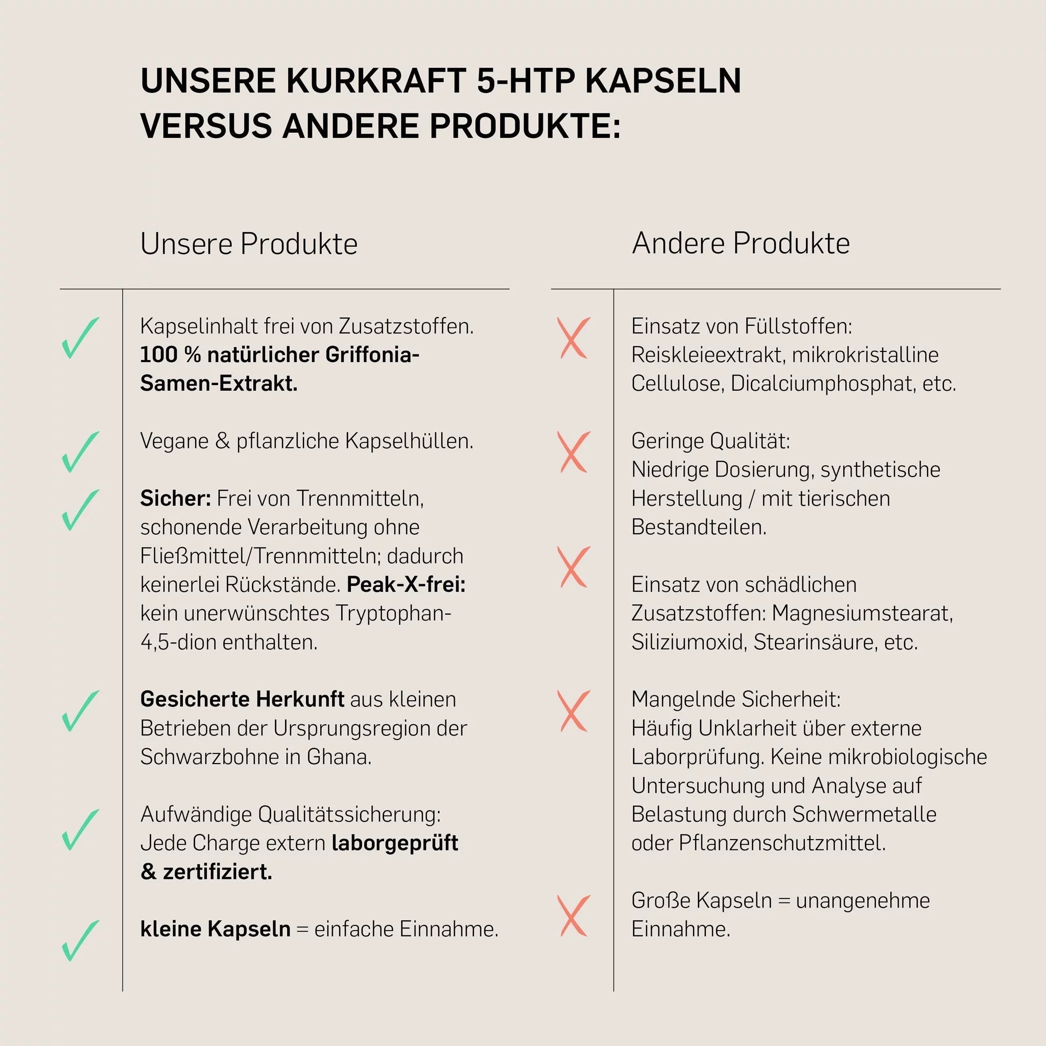 GRIFFONIA - Kurkraft - GRIFFONIA - Kurkraft