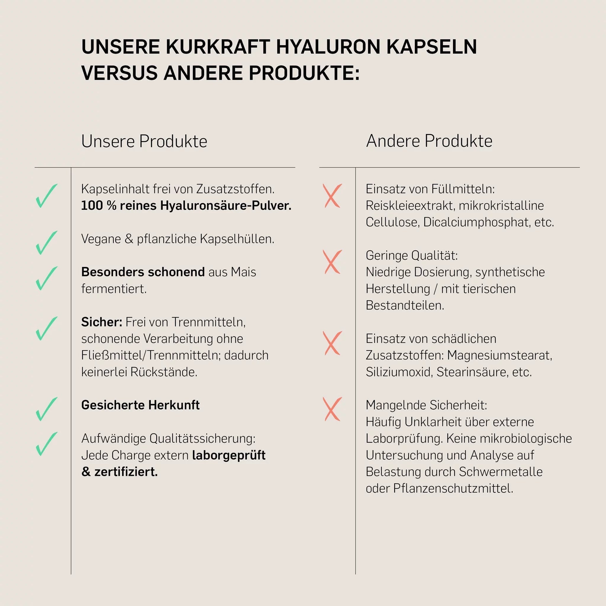 HYALURON - Kurkraft - HYALURON - Kurkraft