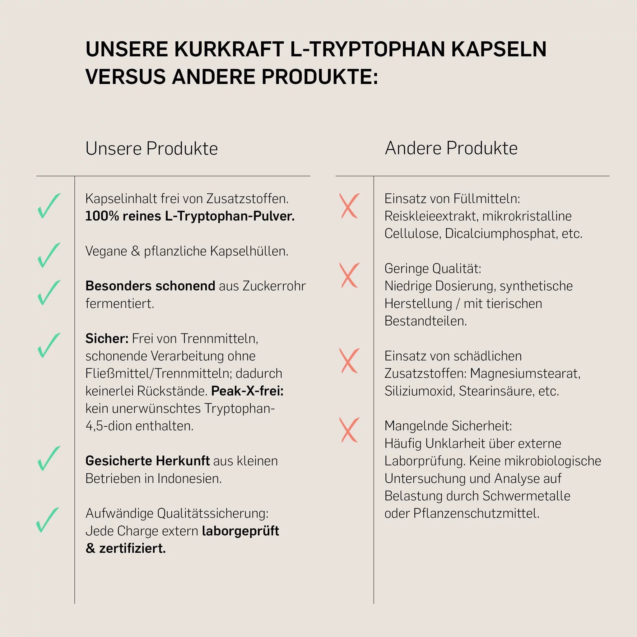 L-TRYPTOPHAN - Kurkraft