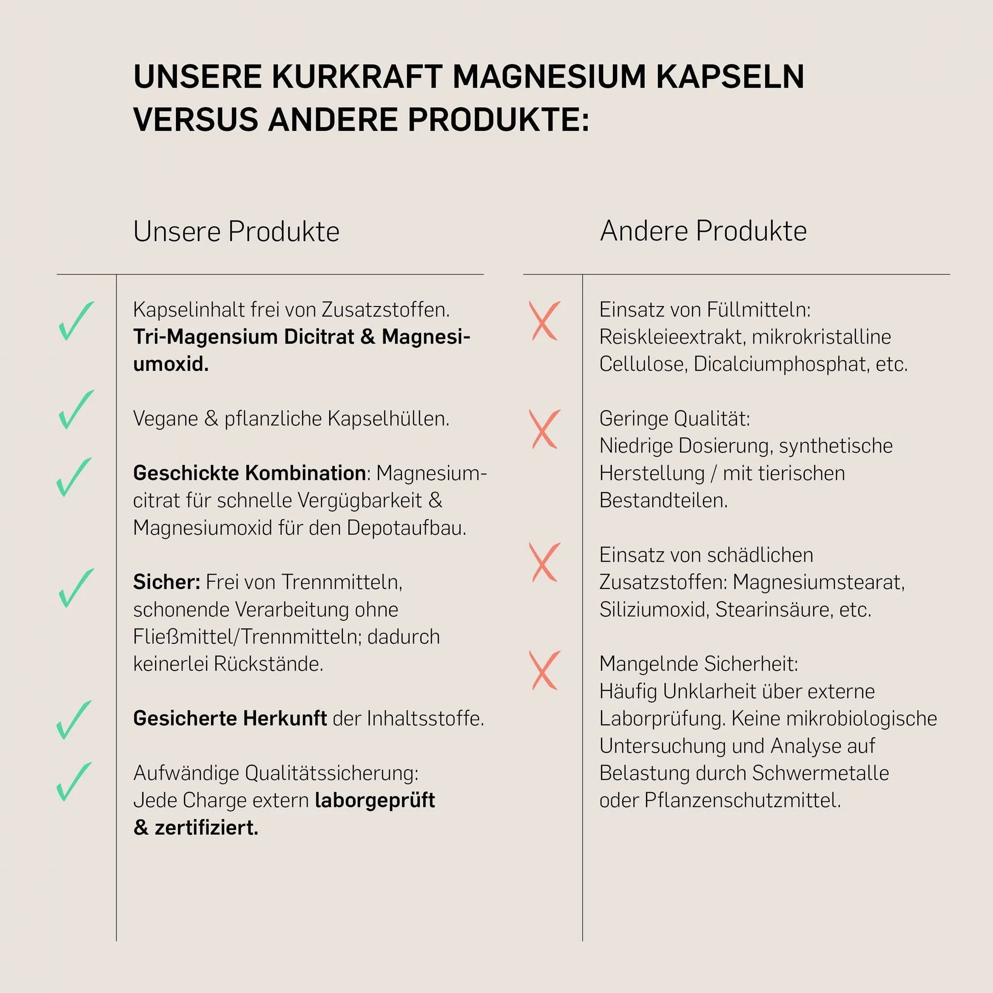 Kurkraft Magnesium Komplex im Vergleich – rein, ohne Reismehl, ohne Zusatzstoffe, vegan