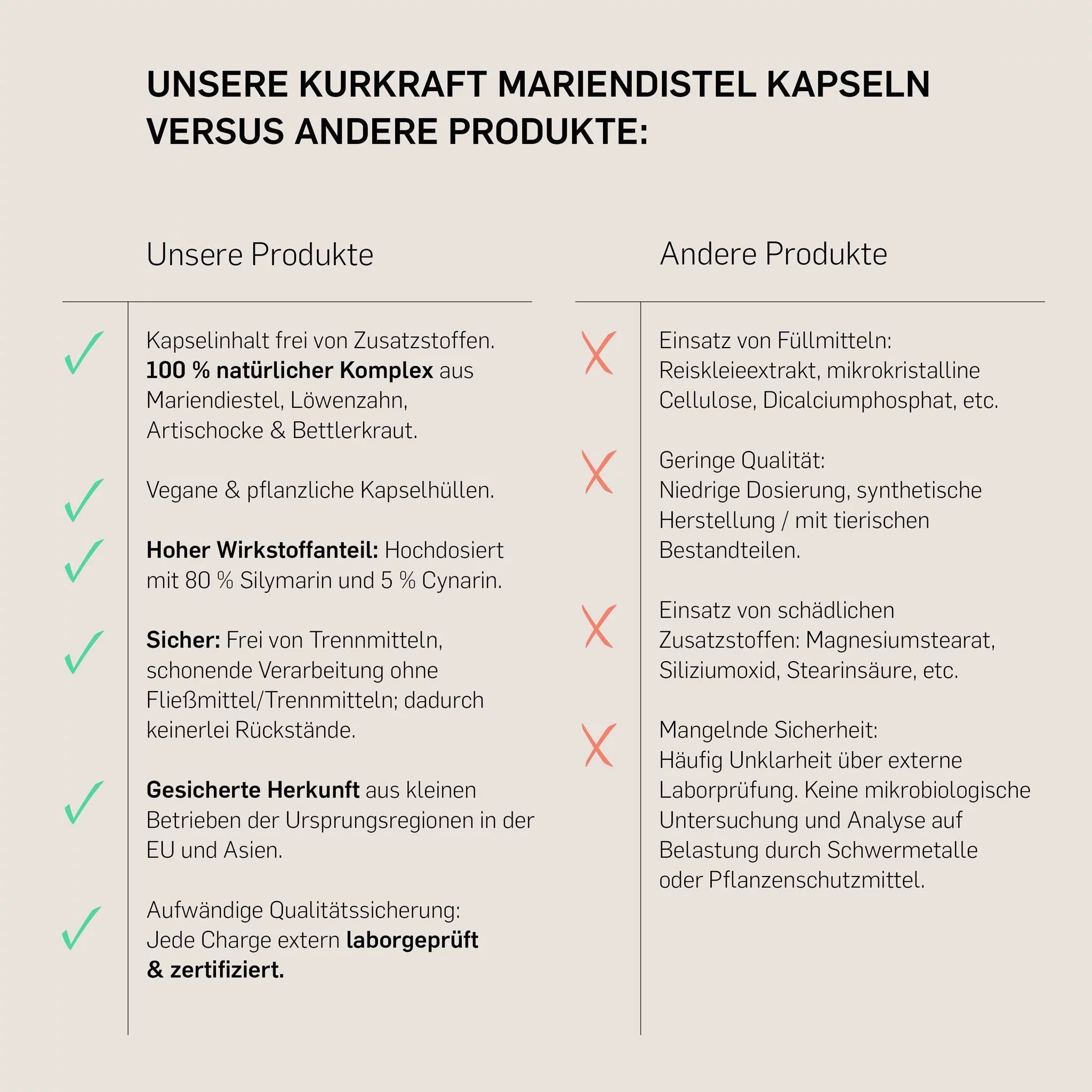 Kurkraft Mariendistel Komplex im Vergleich – 4 Pflanzen, ohne PEG, ohne Zusatzstoffe