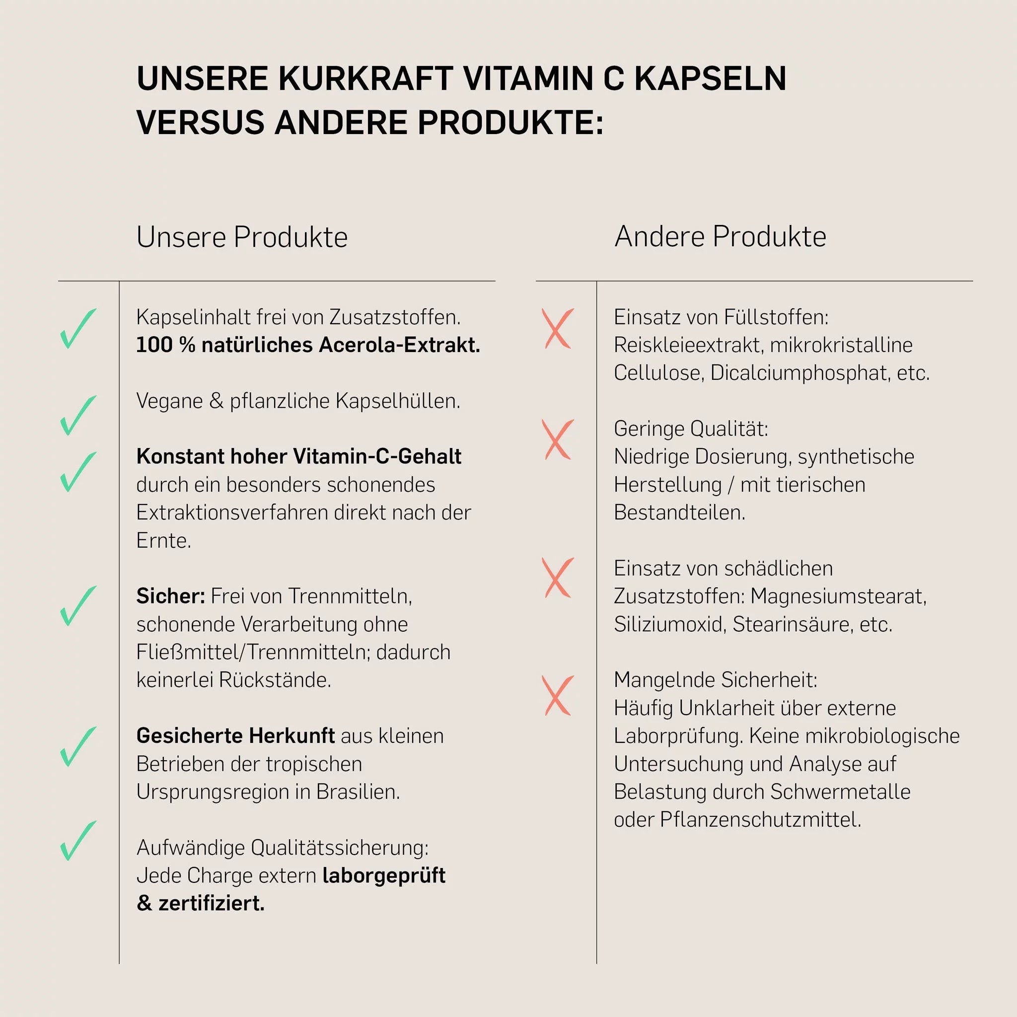 Kurkraft Vitamin C aus Acerola im Vergleich – rein natürlich, ohne Ascorbinsäure, laborgeprüft