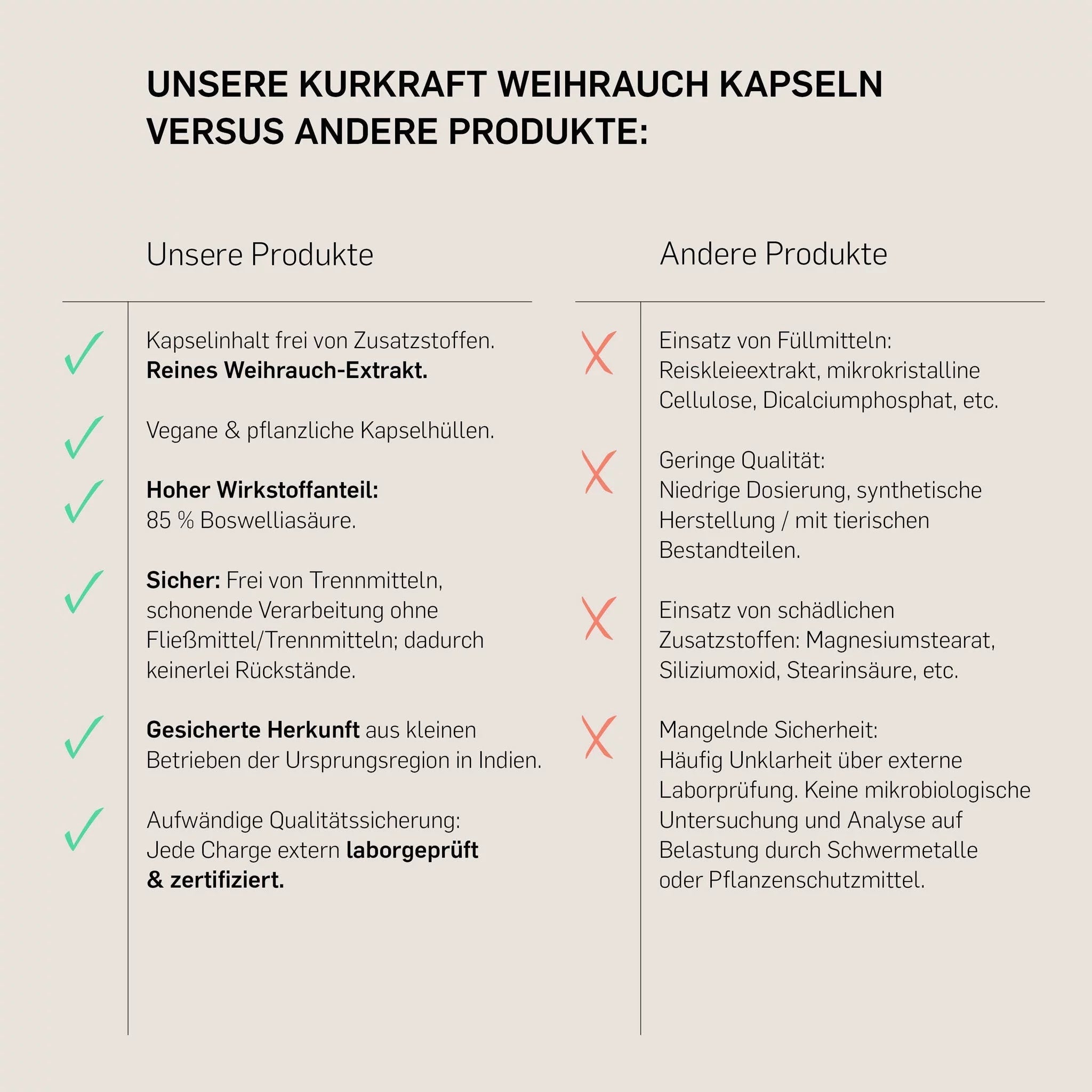 WEIHRAUCH - Kurkraft - WEIHRAUCH - Kurkraft