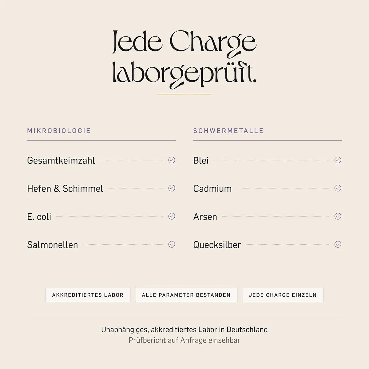 Jede Charge laborgeprüft: Mikrobiologie mit Gesamtkeimzahl, E. coli, Hefen, Schimmel, Salmonellen sowie Schwermetall-Analyse von Blei bis Quecksilber im unabhängigen Labor.