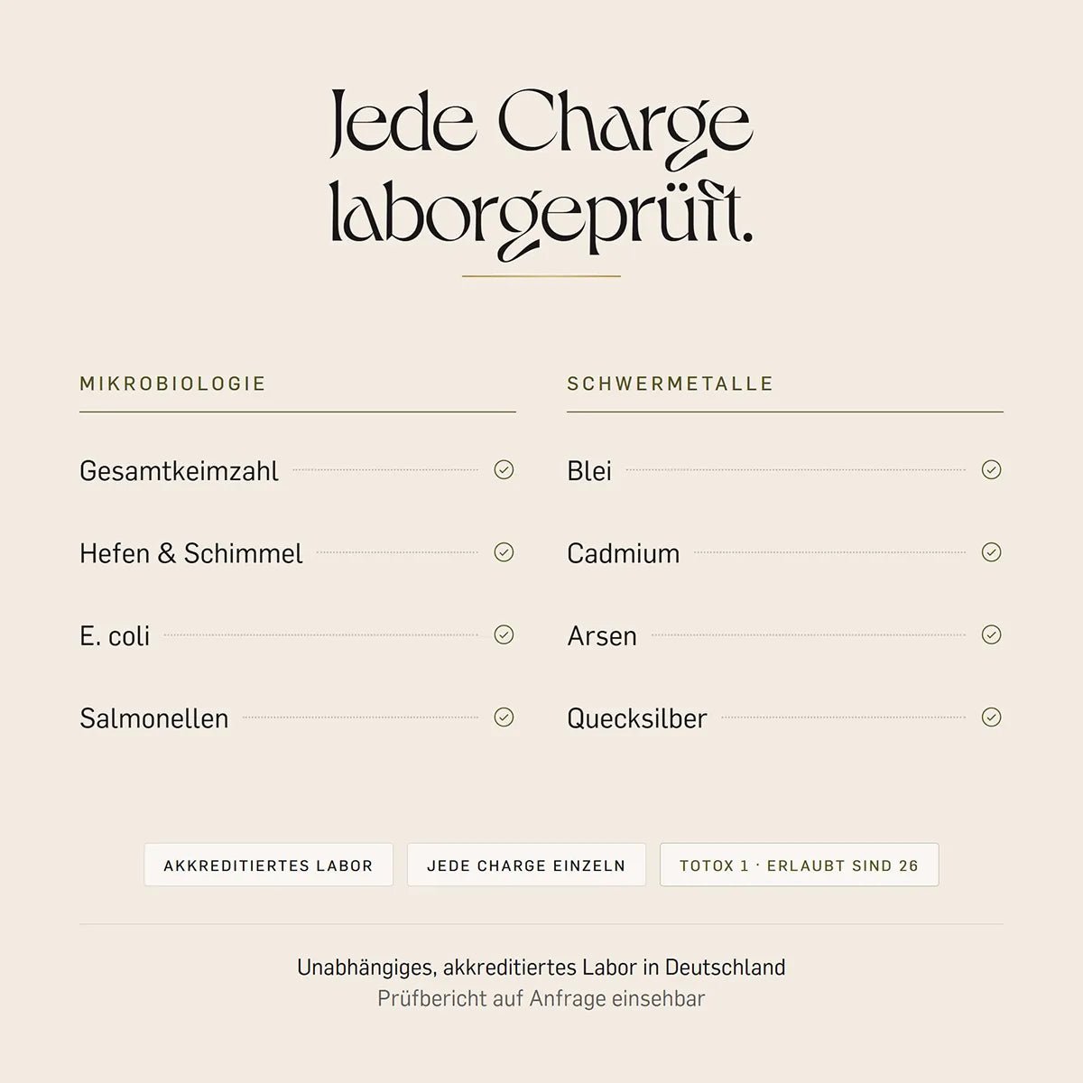 ede Charge laborgeprüft im akkreditierten Labor: Mikrobiologie inklusive E. coli und Salmonellen, Schwermetalle Blei, Cadmium, Arsen und Quecksilber, TOTOX-Wert 1.