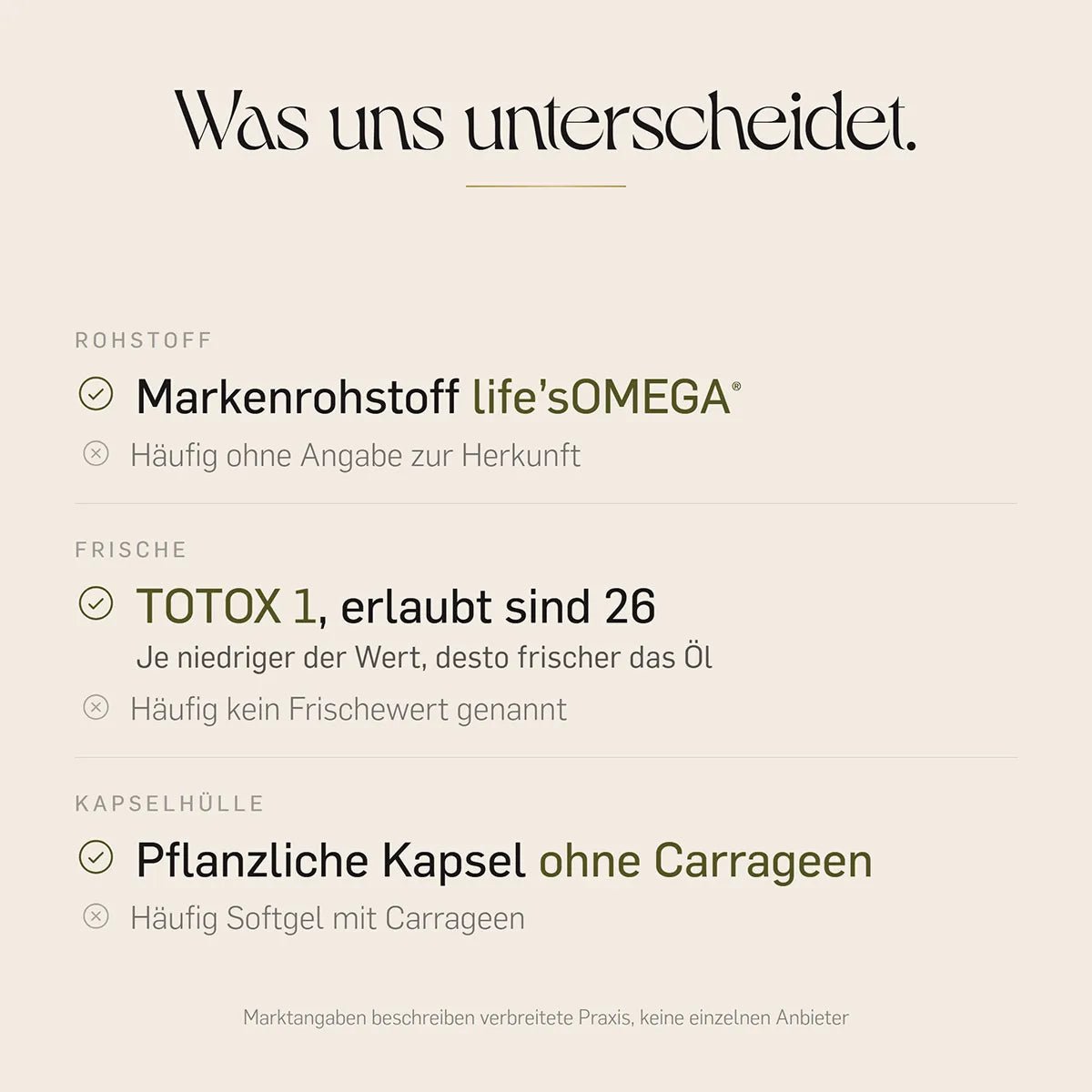 Was uns unterscheidet: Markenrohstoff life's OMEGA mit Herkunftsangabe, TOTOX 1 statt erlaubter 26, pflanzliche Kapselhülle ohne Carrageen statt Softgel.
