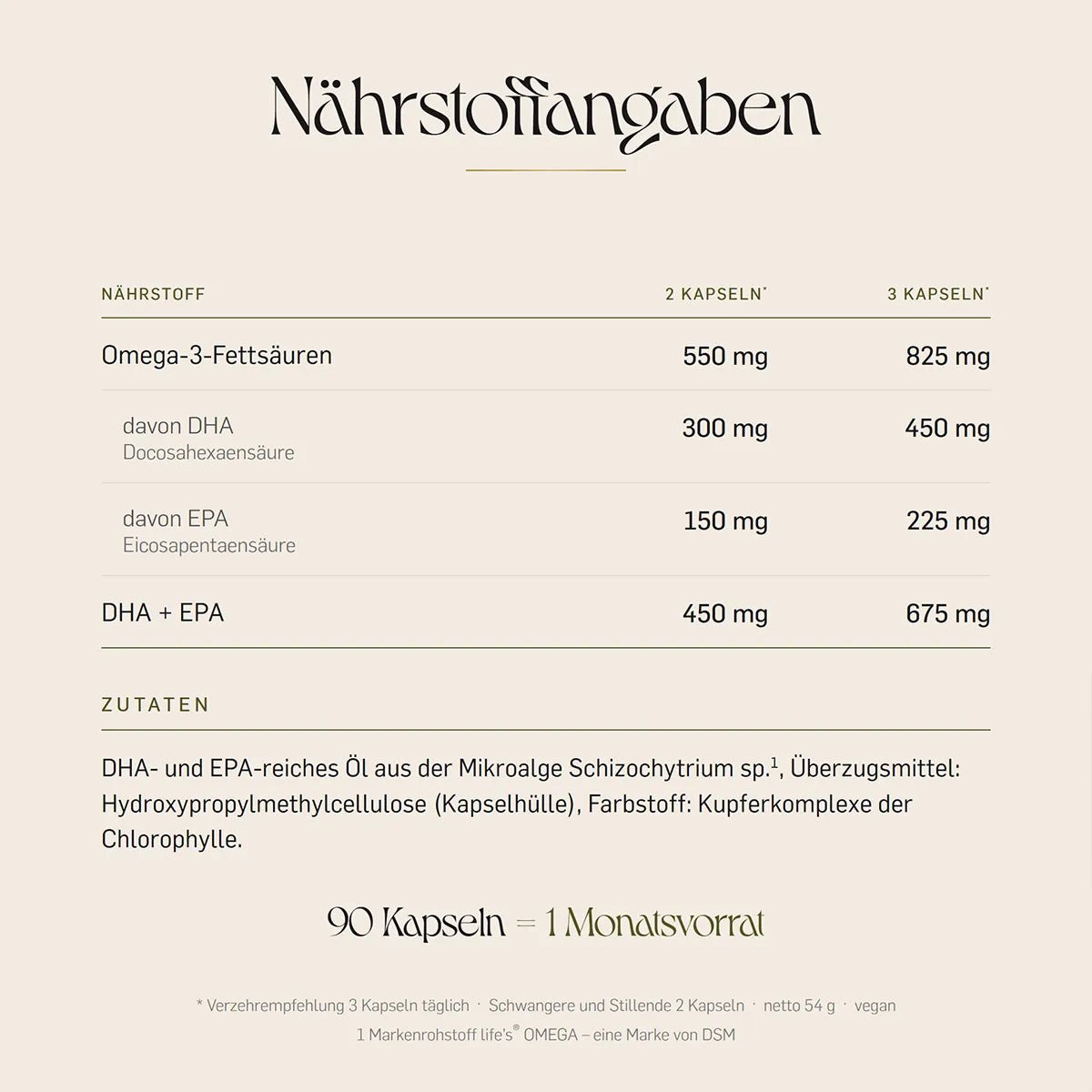 Pflanzliche Omega 3 Kapseln – Algenöl Nährwerte je Tagesdosis (3 Stück): 825 mg Fettsäuren mit 450 mg DHA und 225 mg EPA, aus der Mikroalge Schizochytrium.