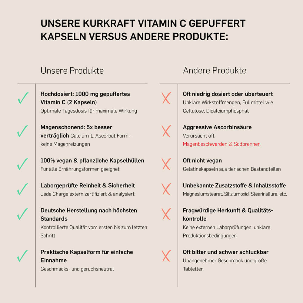 VITAMIN C GEPUFFERT - Kurkraft - VITAMIN C GEPUFFERT